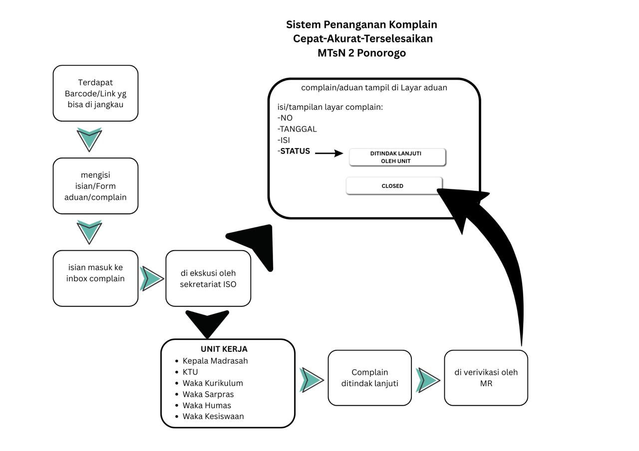 Struktur Organisasi