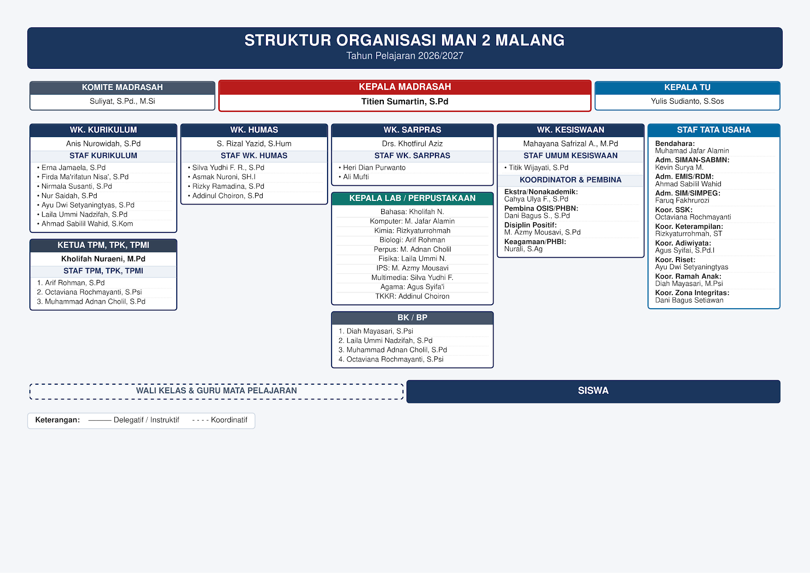 Struktur Organisasi
